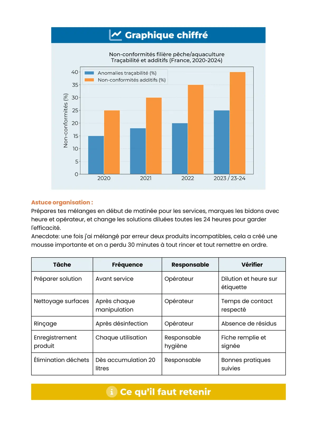 Example Fiche de Révision CAP Poissonnier